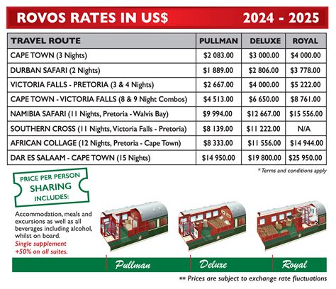 rovos rail cost in us dollars|ROVOS RAIL RATES & DATES 2025